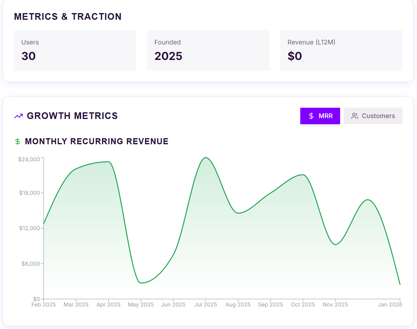 Solution visualization