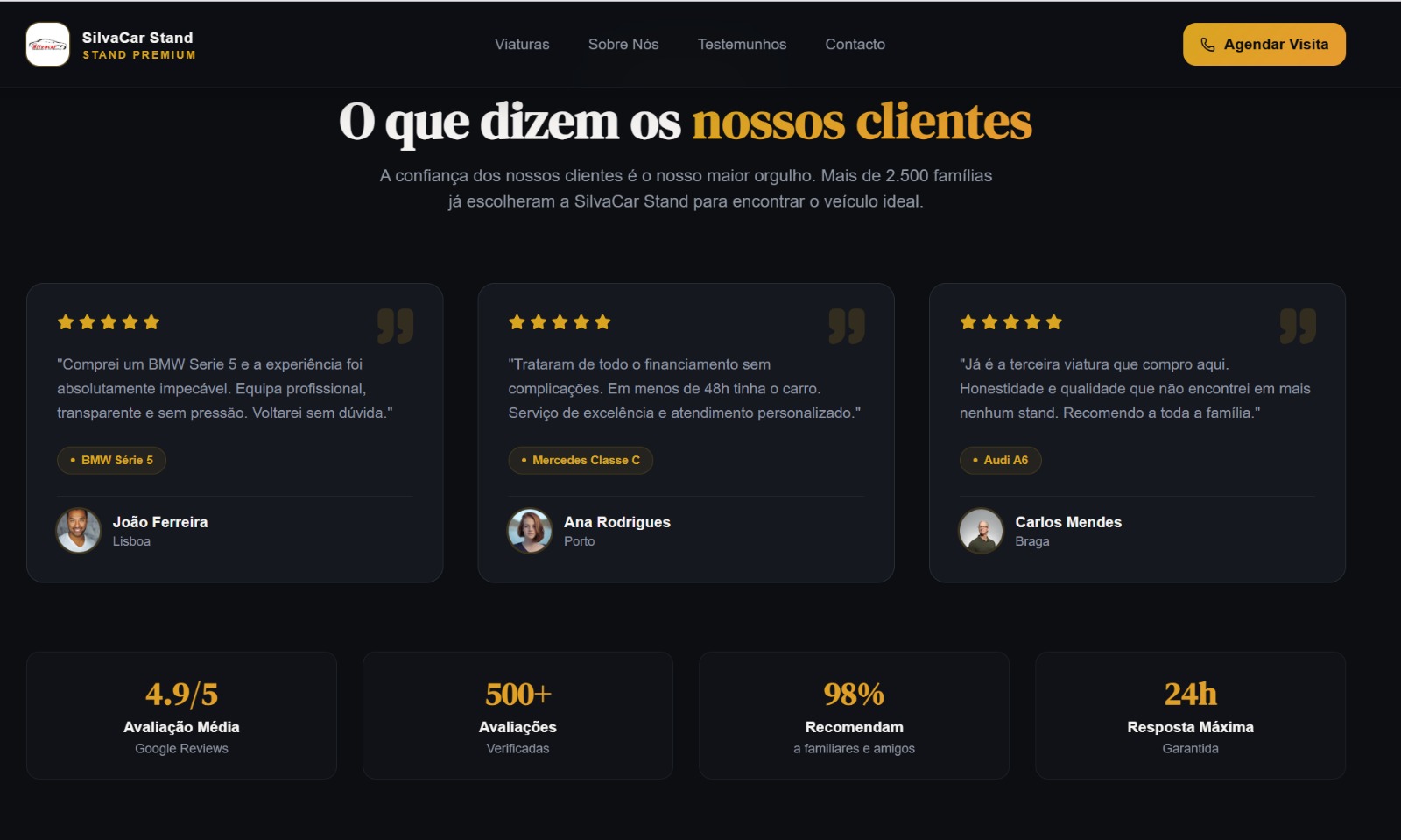 Solution visualization